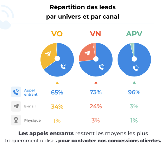 leads-univers-canal-2sur2