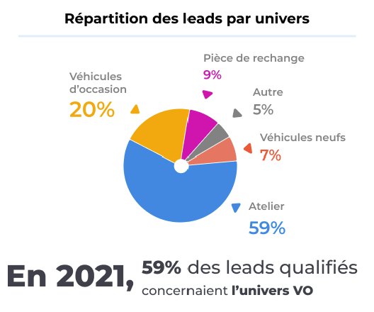 leads-univers-carrousel-1sur2
