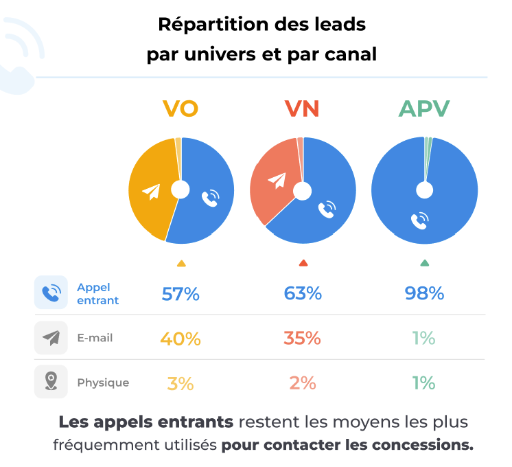 repartition-leads-univers-canal-premium