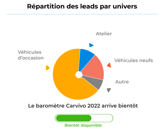 repartition leads univers