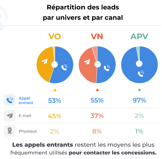 repartition-leads-univers-canal-generalistes-22