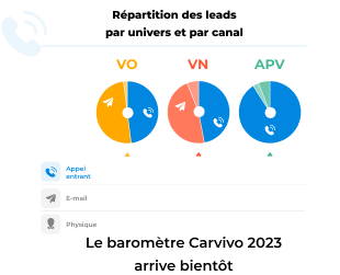 données-repartition-leads-baromètre-carvivo-2023
