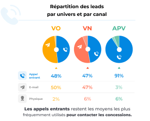 repartition-leads-canal-leads-total-2023