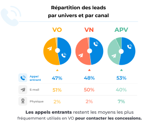 repartition-leads-canal-stellantis-2023