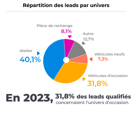 repartition-leads-univers-leads-total-2023