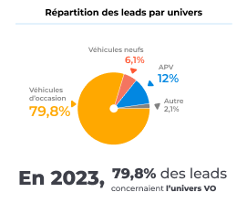 repartition-leads-univers-stellantis-2023