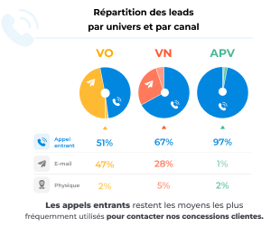 repatition-leads-univers-canal-renault-2023