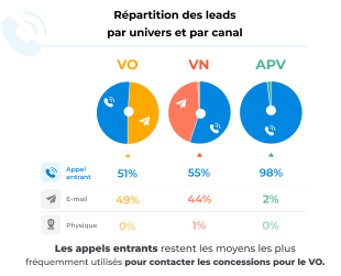 repatition-leads-univers-canal-vw-2023