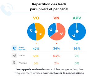 repartition-leads-univers-canal-carvivo