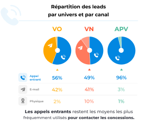 leads-carvivo-univers-canal-global-2021